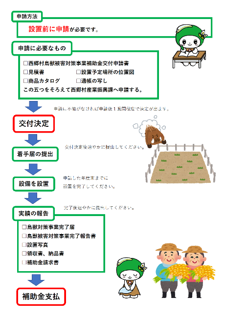 電気柵・防護柵補助金のご案内(裏)
