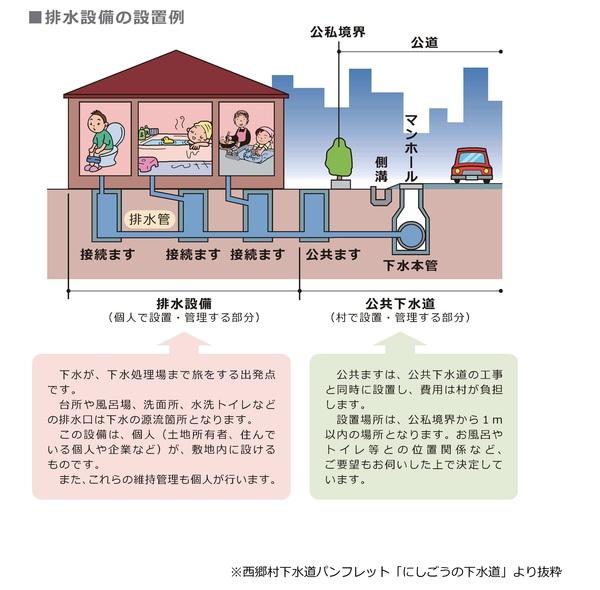 西郷村下水道パンフレット「にしごうの下水道」