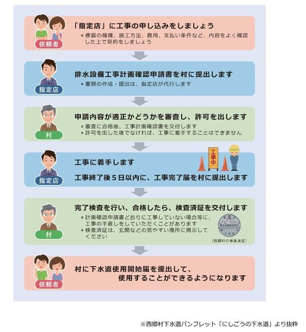 西郷村下水道パンフレット「にしごうの下水道」