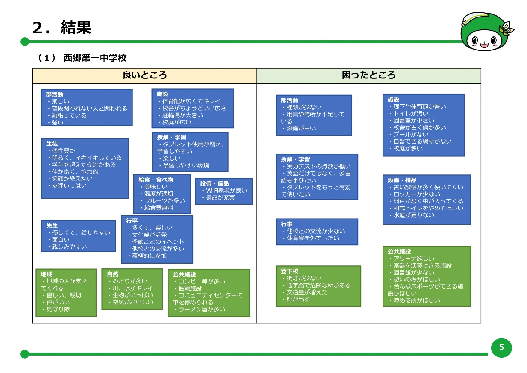 ワークショップテーマ1