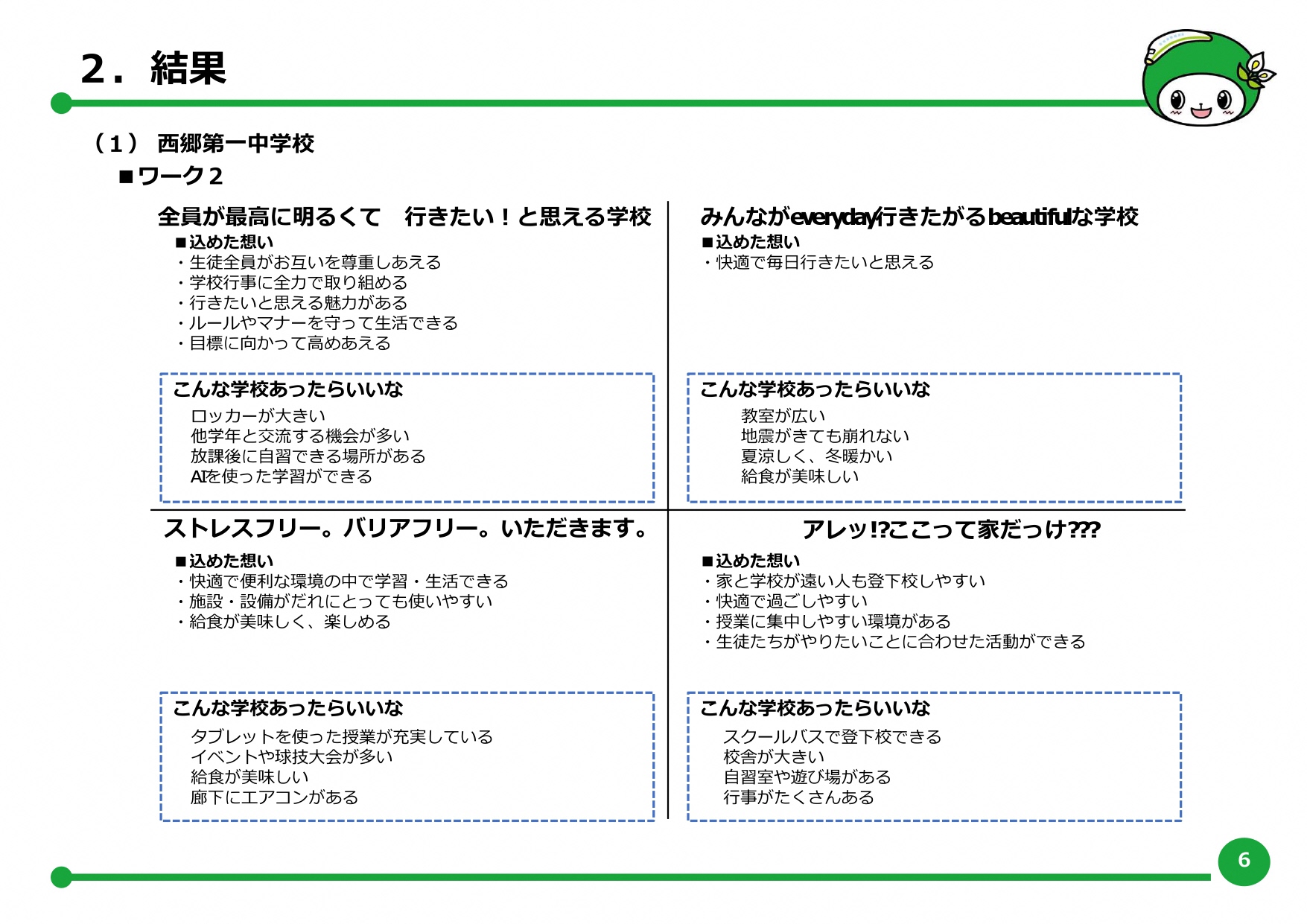 ワークショップテーマ2