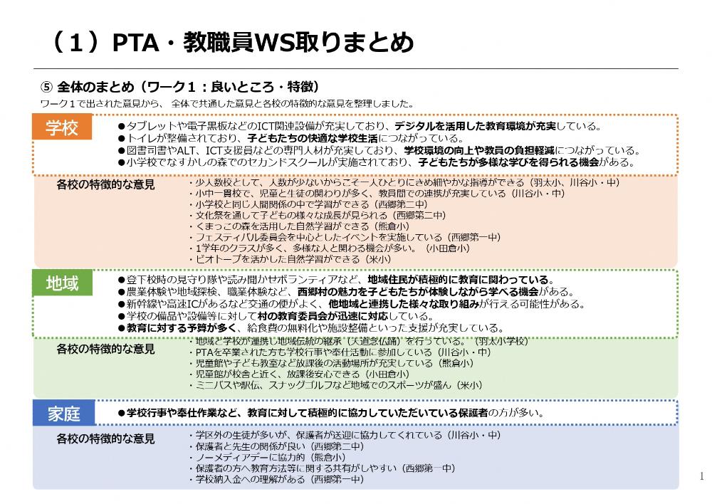 ワークショップテーマ1