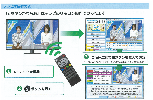 テレビの操作方法