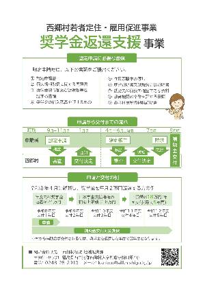 チラシ裏