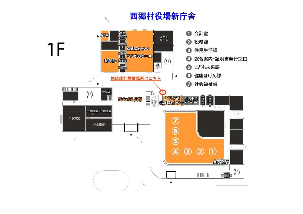 体組成計設置場所