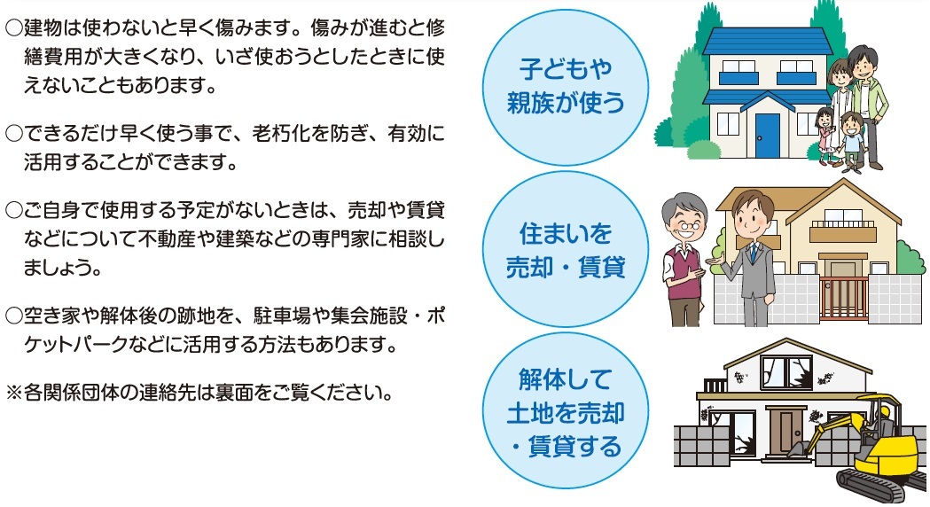 空家の利活用について
