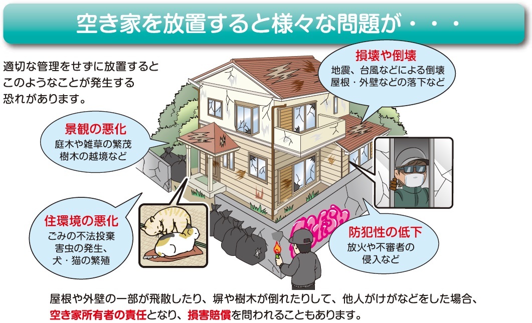 空家に関する様々な問題