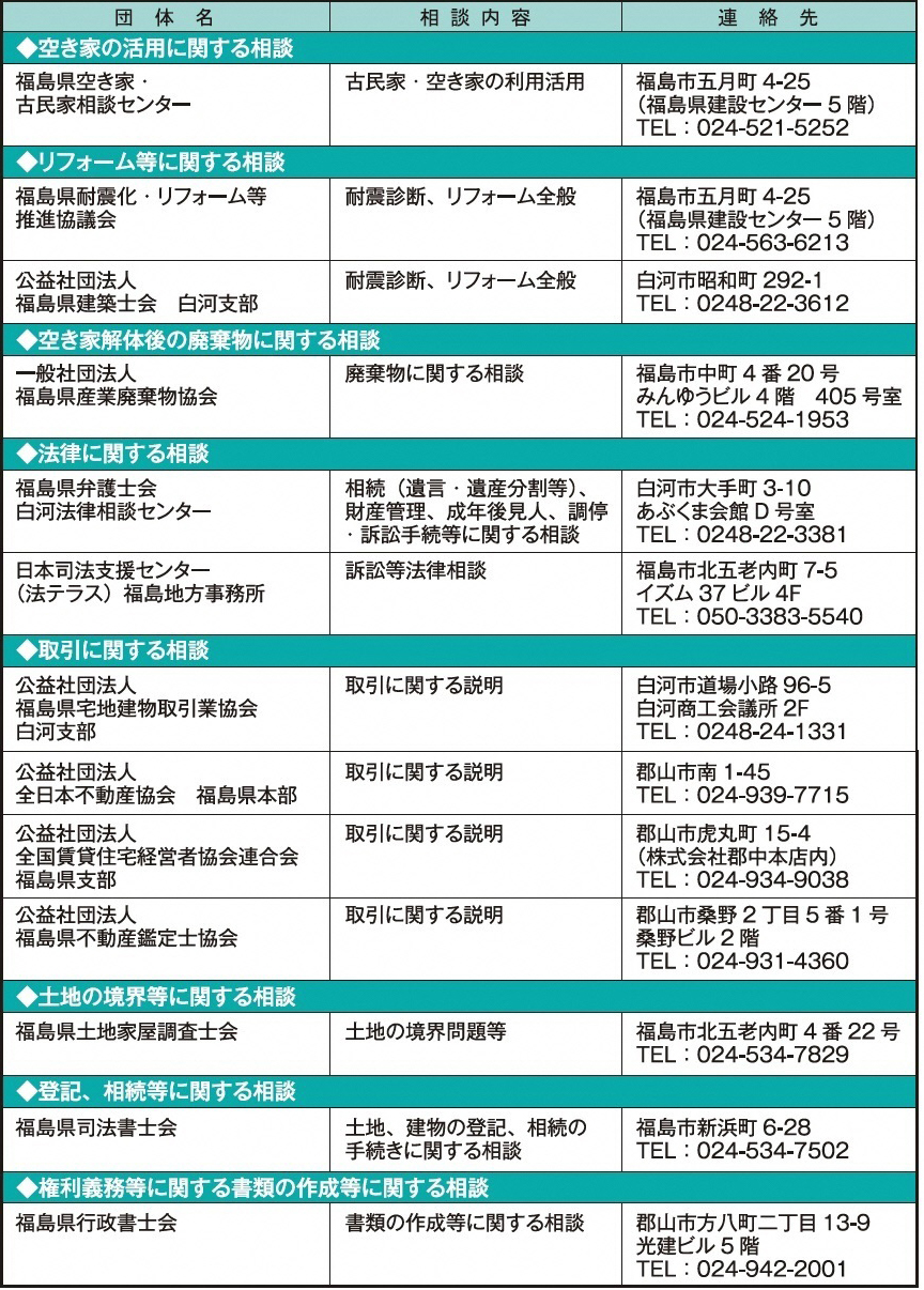 相談窓口一覧