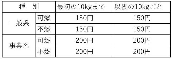 gomiryoukin