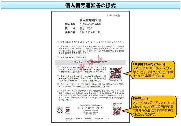 個人番号通知書の様式