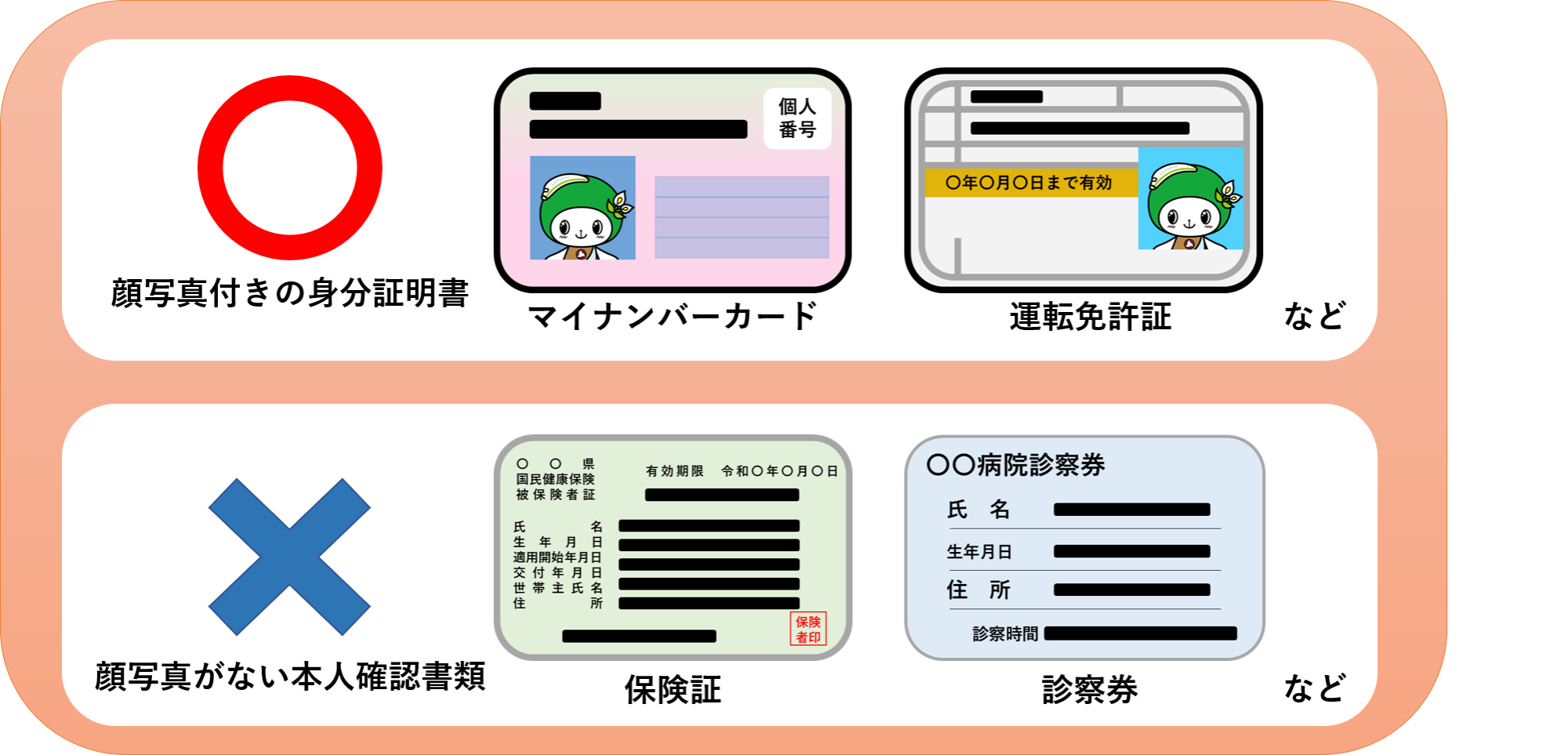 顔写真付きの身分証明書について