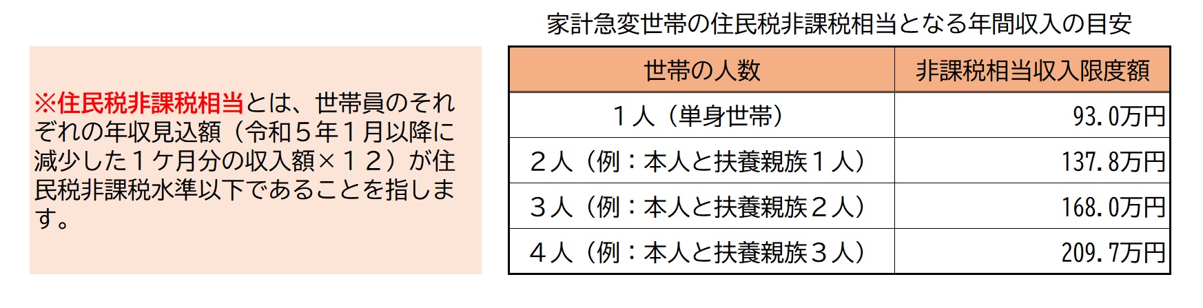 住民税非課税相当の収入目安