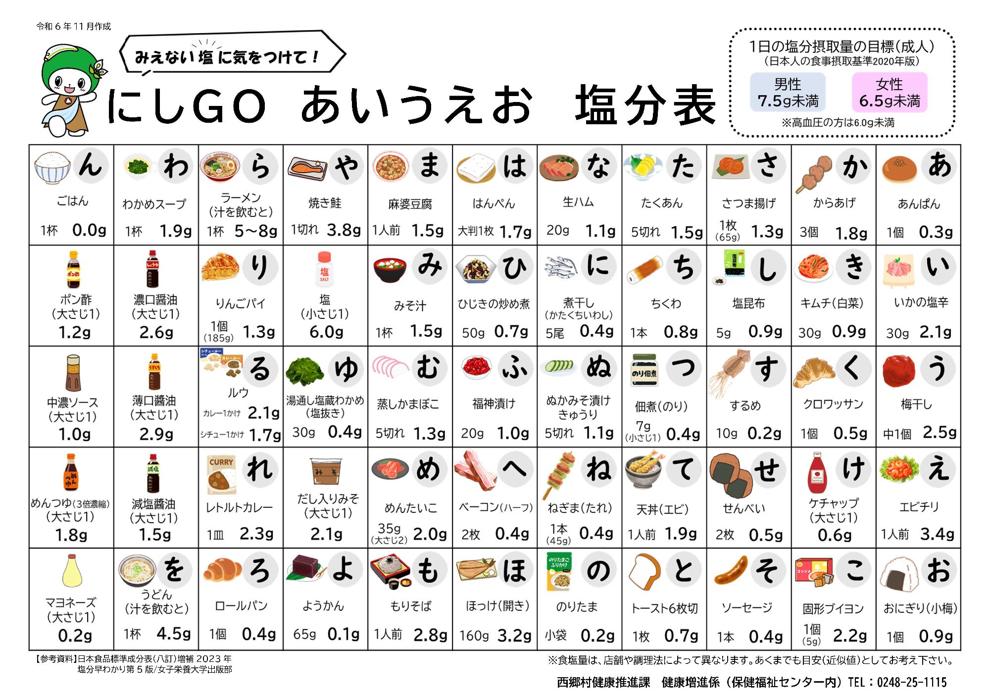 あいうえお塩分表