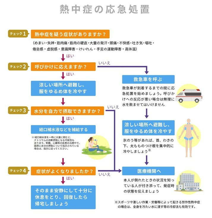 熱中症の応急処置