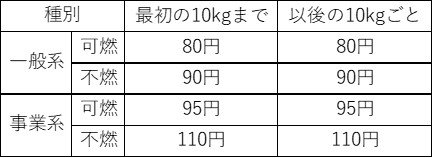 料金表