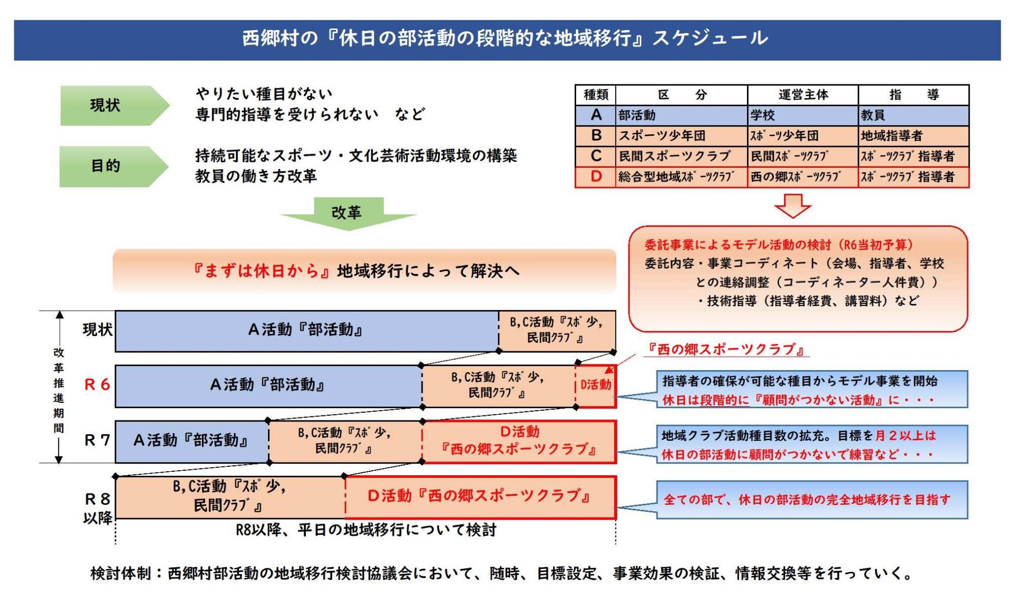 スケジュール