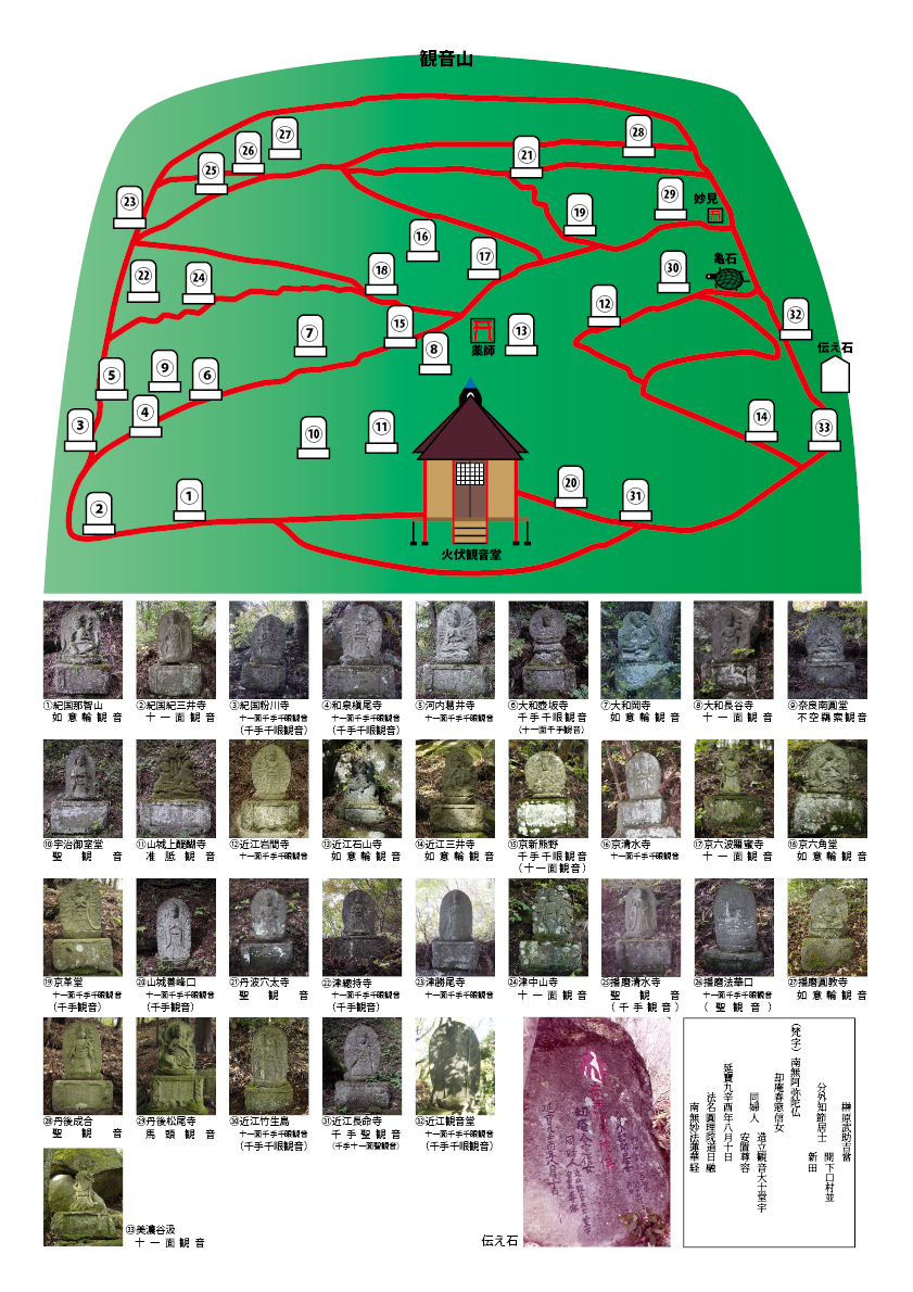 三十三観音配置図