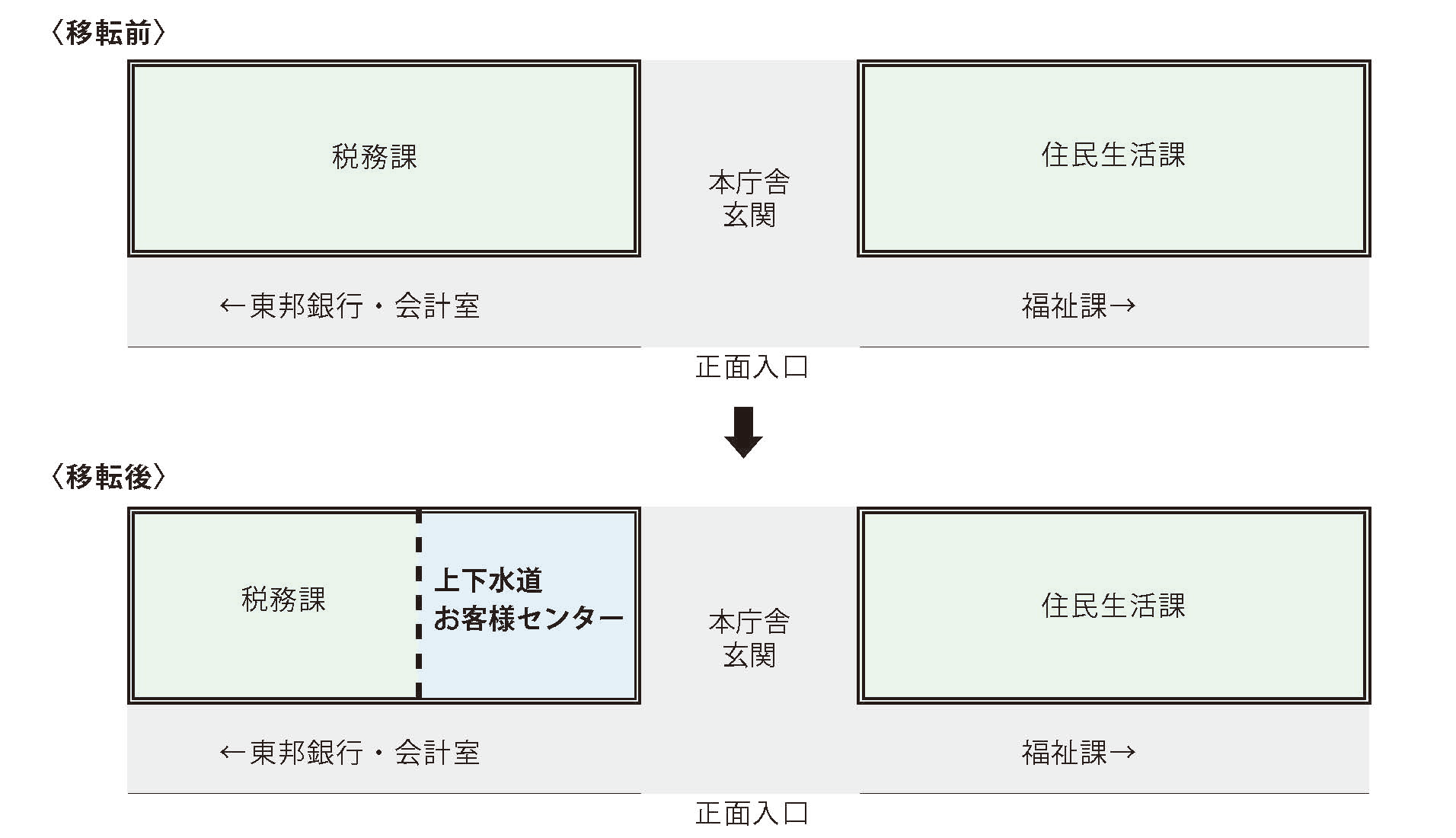 上下水道お客様センターの移転先