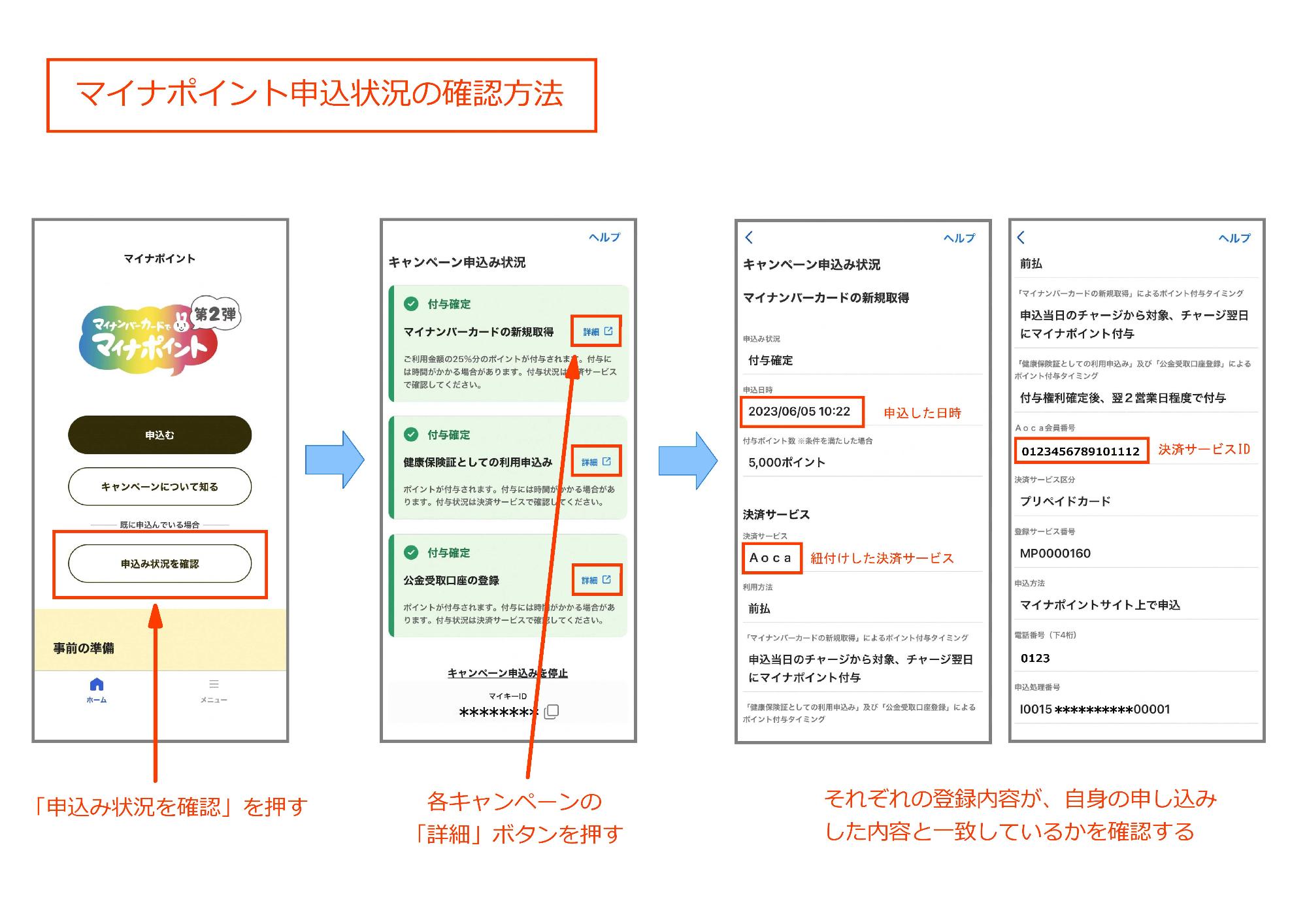 マイナポイント申込状況の確認方法